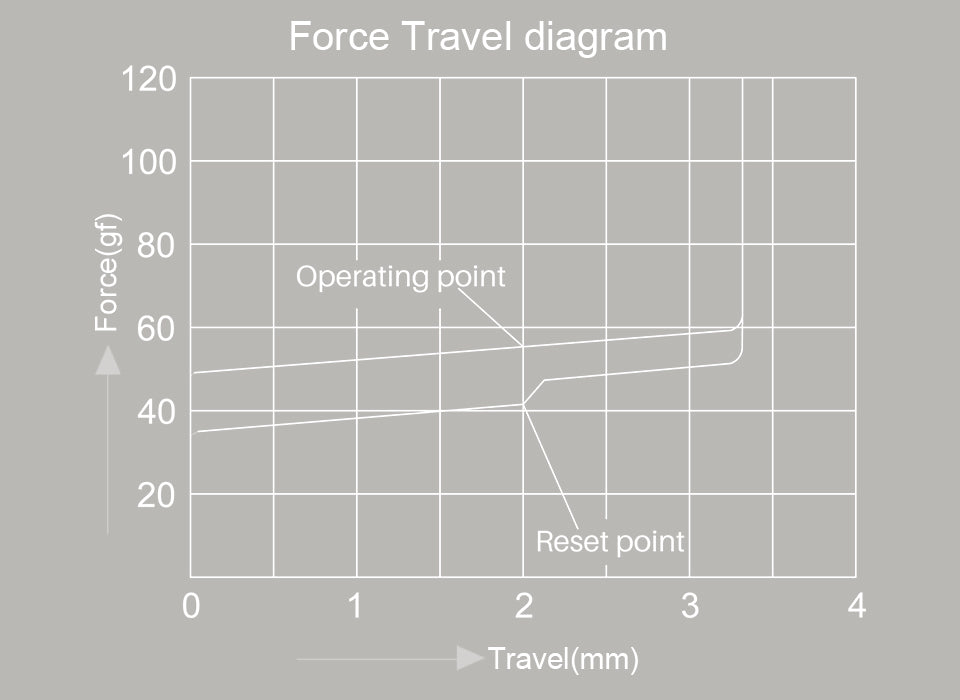 Akko V3 Creamy Black Pro Switch
