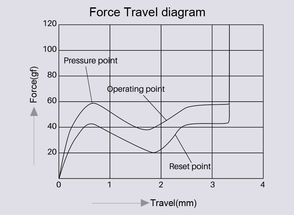 Akko V3 Creamy Yellow Pro Switch