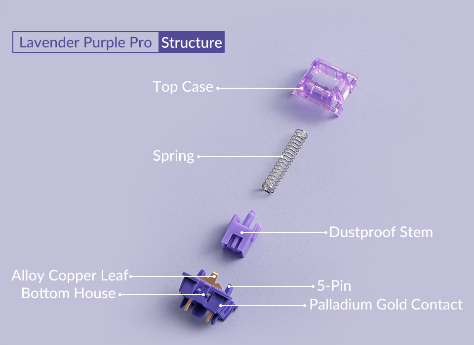 Akko V3 Lavender Purple Pro Switch